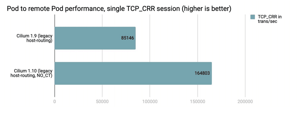 2021 05 cilium 110 perf3